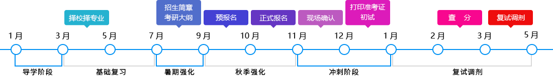 半岛星空体育·(中国)官方网站2020半岛星空体育·(中国)官方网站流程图