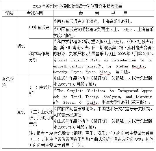 2016年苏州大学音乐学院半岛星空体育·(中国)官方网站参考书目及考试科目