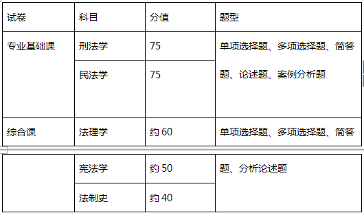 2017法硕半岛星空体育·(中国)官方网站试卷全方位解析