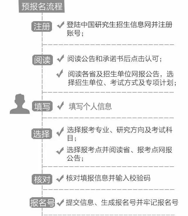 2017半岛星空体育·(中国)官方网站：9月预报名入口、时间以及流程