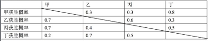 初等数学