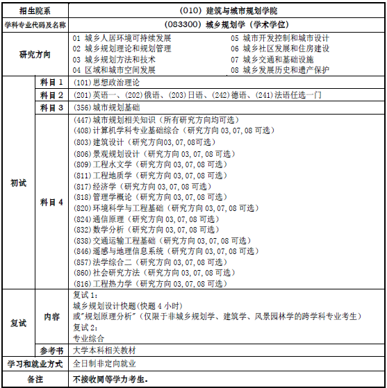 2017年硕士研究生招生专业目录