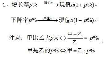 管理类联考综合：数学比和比例考点及例题解析