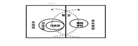 管理类联考综合：逻辑技巧之文氏图法