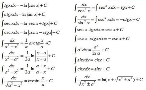 2018管联数学知识点之积分