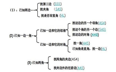 2018半岛星空体育·(中国)官方网站必备：管理类联考数学公式汇总（三）