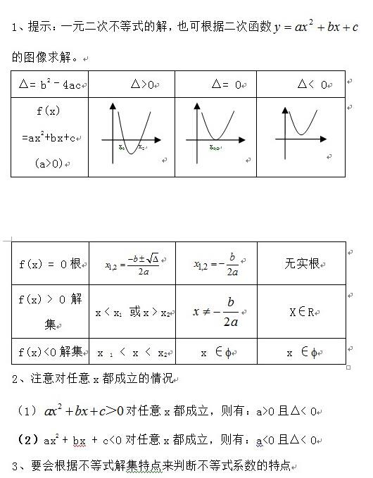 二次函数解题法