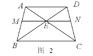 管理类联考初等数学题型模块之几何题模块