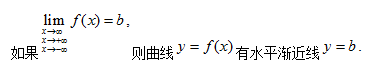 研数学高等数学知识点总结：渐近线1