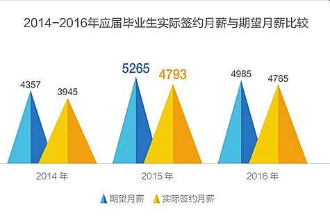 2017年高校毕业生将达795万 就业or半岛星空体育·(中国)官方网站是个问题