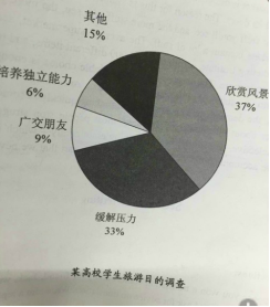 2017半岛星空体育·(中国)官方网站英语二真题(原文)