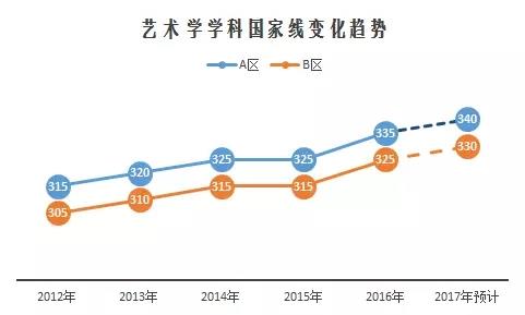 2017半岛星空体育·(中国)官方网站国家线预测与解读01