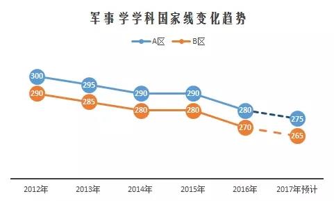 2017半岛星空体育·(中国)官方网站国家线预测与解读02