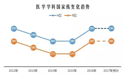 2017半岛星空体育·(中国)官方网站国家线预测与解读03