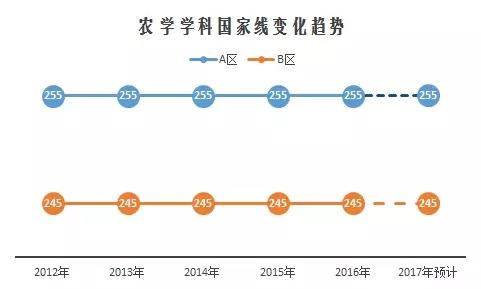 2017半岛星空体育·(中国)官方网站国家线预测与解读04