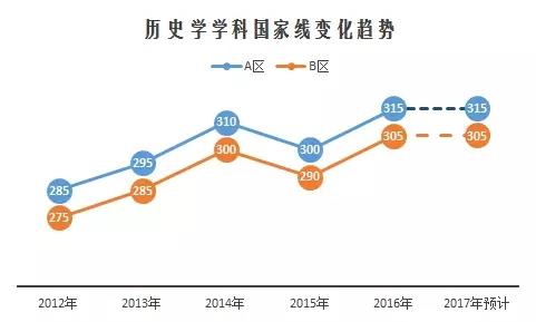 2017半岛星空体育·(中国)官方网站国家线预测与解读07