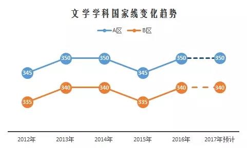 2017半岛星空体育·(中国)官方网站国家线预测与解读08