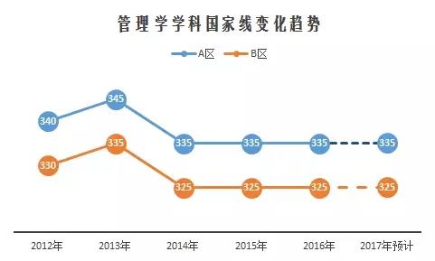 2017半岛星空体育·(中国)官方网站国家线预测与解读10