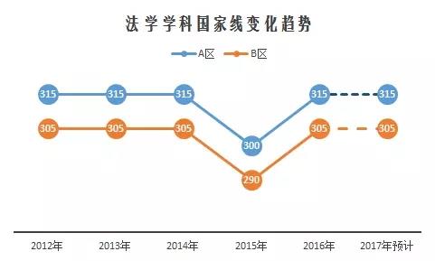 2017半岛星空体育·(中国)官方网站国家线预测与解读11