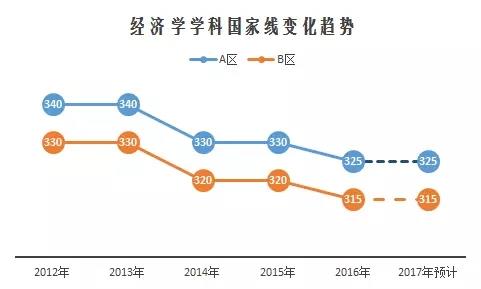 2017半岛星空体育·(中国)官方网站国家线预测与解读12