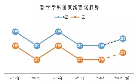 2017半岛星空体育·(中国)官方网站国家线预测与解读13