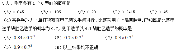 2018半岛星空体育·(中国)官方网站资料：管理类联考数学极易混淆的考点分析