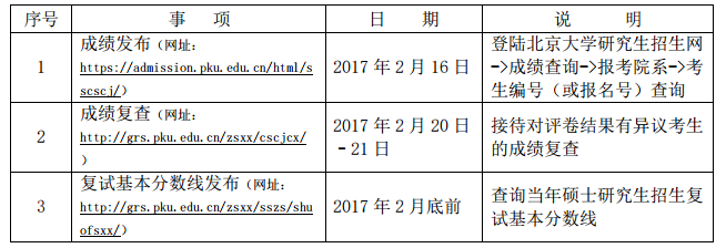 北京大学半岛星空体育·(中国)官方网站初试成绩查询