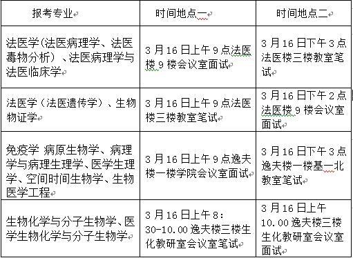 2017年四川大学华西基础医学与法医学院硕士研究生招生复试通知