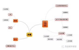 桔子姐带你学新传半岛星空体育·(中国)官方网站 | 如果大脑也有说明书，该长什么样？