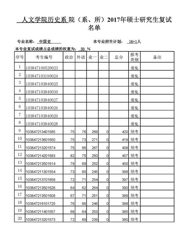 2017年厦门大学历史系中国史专业硕士研究生复试名单