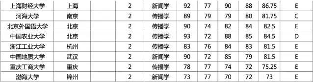 新闻传播学半岛星空体育·(中国)官方网站指南——院校排行榜