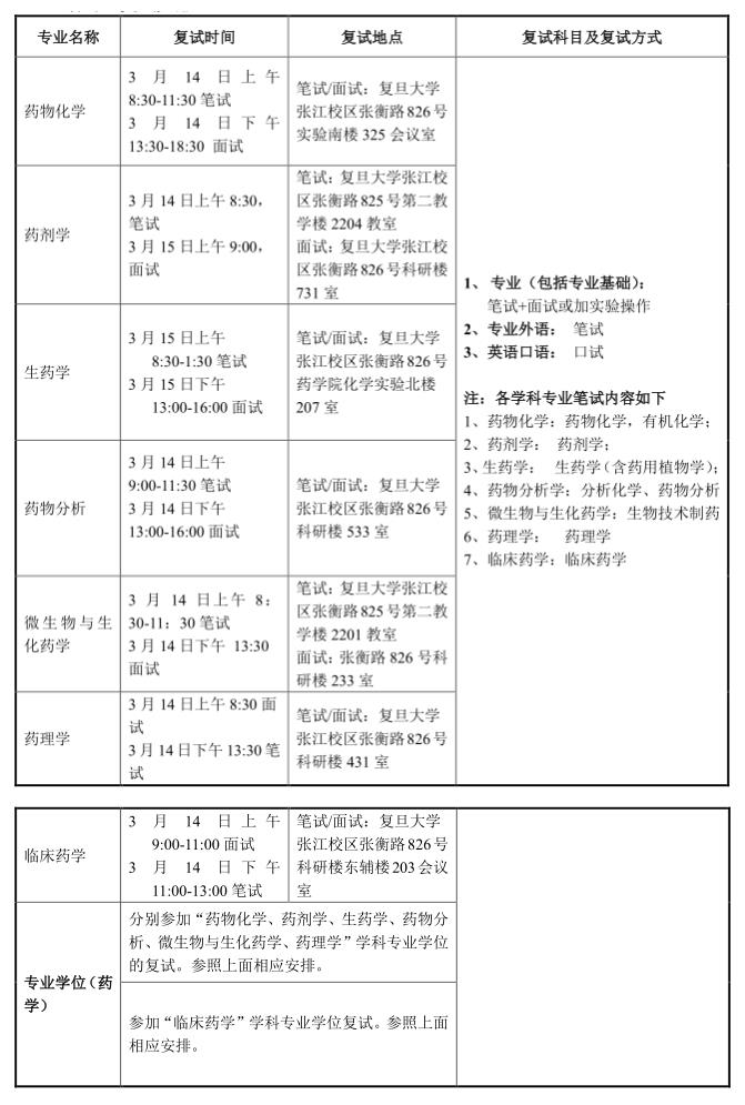 2017年复旦大学药学院硕士研究生入学复试安排