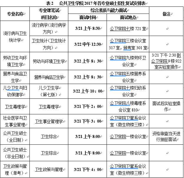 2017年中山大学公共卫生学院硕士研究生入学考试复试名单和安排