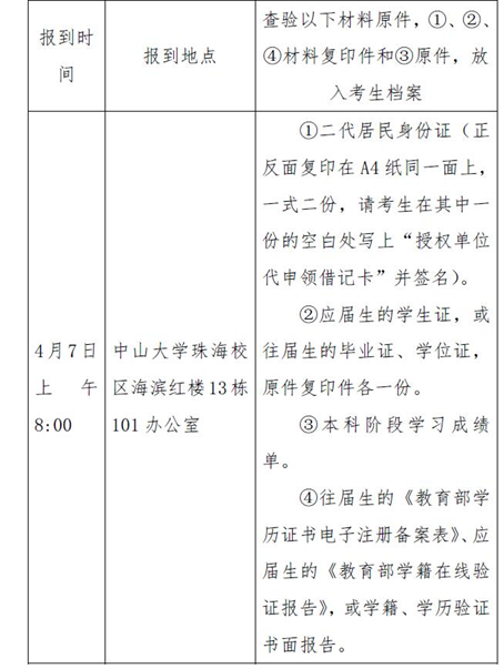 2017年中山大学哲学系（珠海）硕士研究生复试录取实施细则