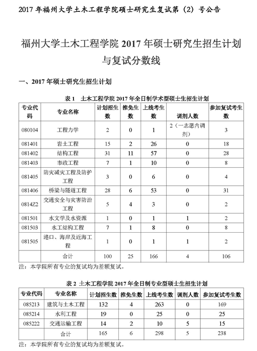 2017年福州大学土木工程学院硕士研究生招生计划与复试分数线（复试第[2]号公告)