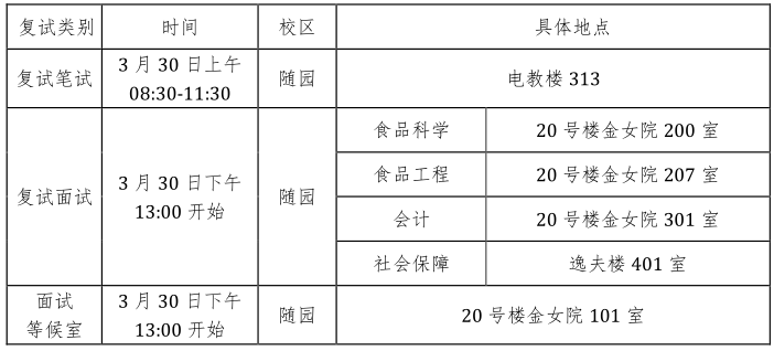 2017年南京师范大学金陵女子学院硕士研究生复试办法及复试名单