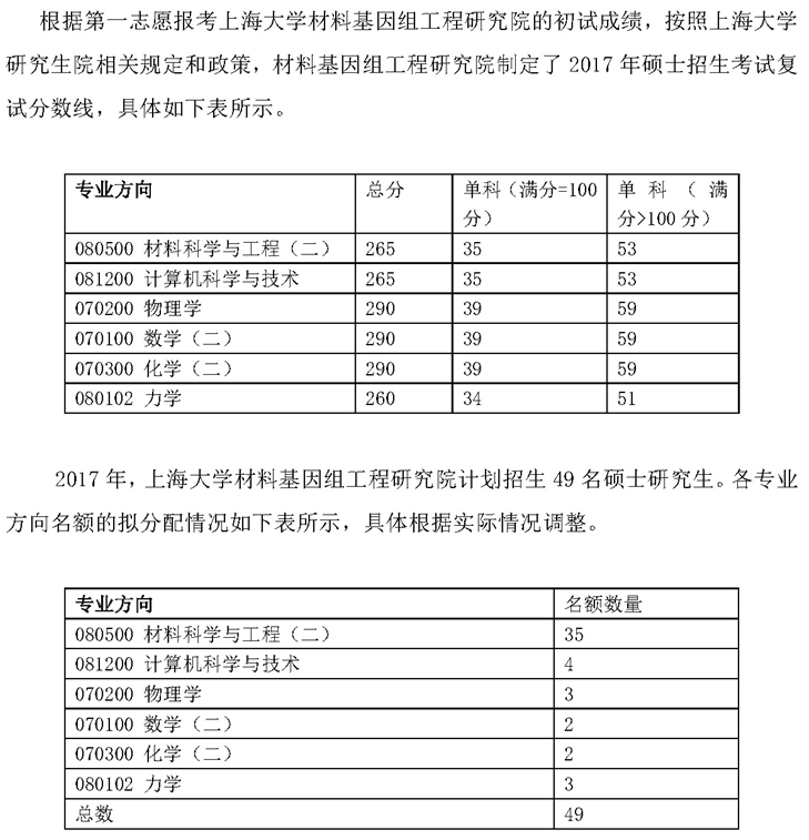 2017年上海大学材料基因组工程研究院硕士研究生复试安排的通知