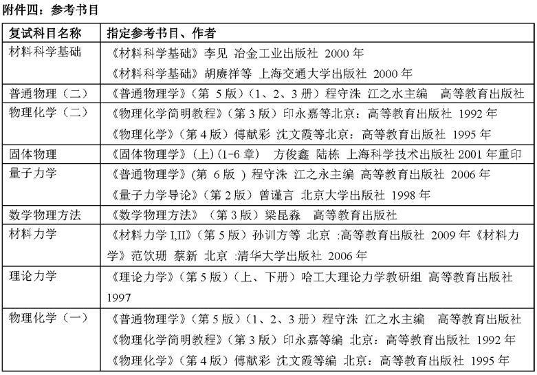 2017年上海大学材料基因组工程研究院硕士研究生复试安排的通知