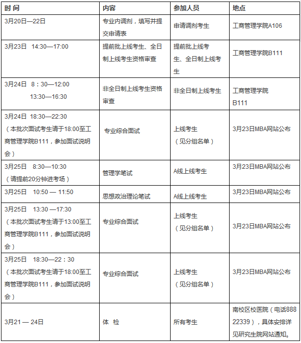 2017年湖南大学工商管理学院MBA硕士研究生复试录取工作实施细则