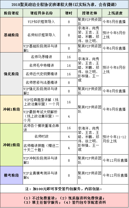 聚英半岛星空体育·(中国)官方网站政治课程规划