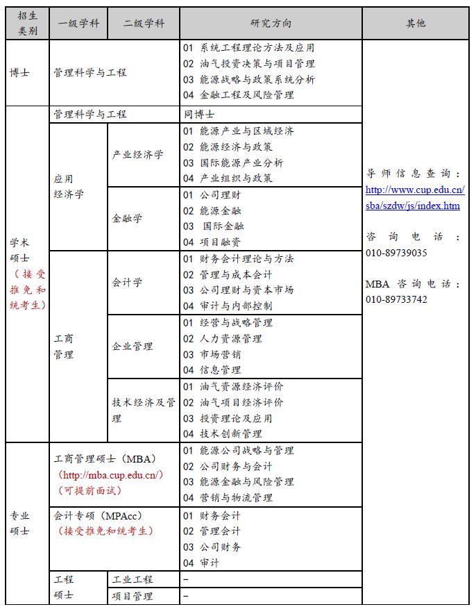 2018年中国石油大学(北京)工商管理学院半岛星空体育·(中国)官方网站专业目录