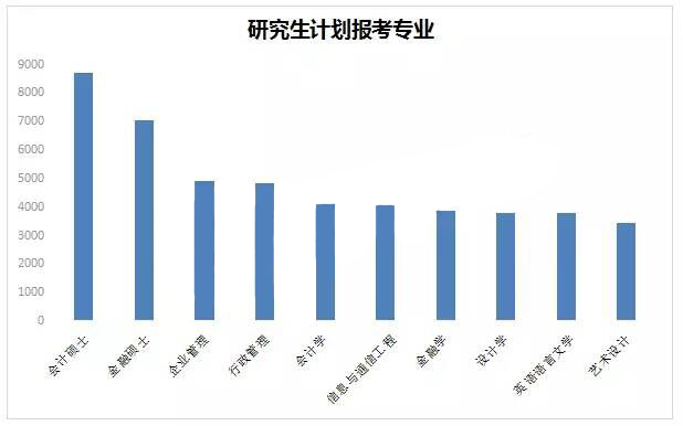 2017半岛星空体育·(中国)官方网站报考人数前10的专业