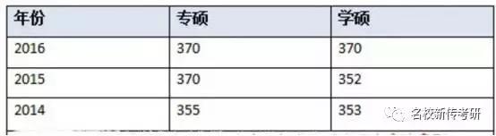 【考情分析】2018年中国人民大学新闻与传播半岛星空体育·(中国)官方网站