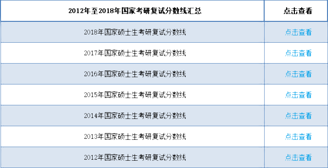 【国家线汇总】2012年至2018年半岛星空体育·(中国)官方网站国家复试分数线汇总