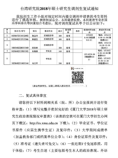 厦门大学台湾研究院2018年硕士研究生调剂生复试通知