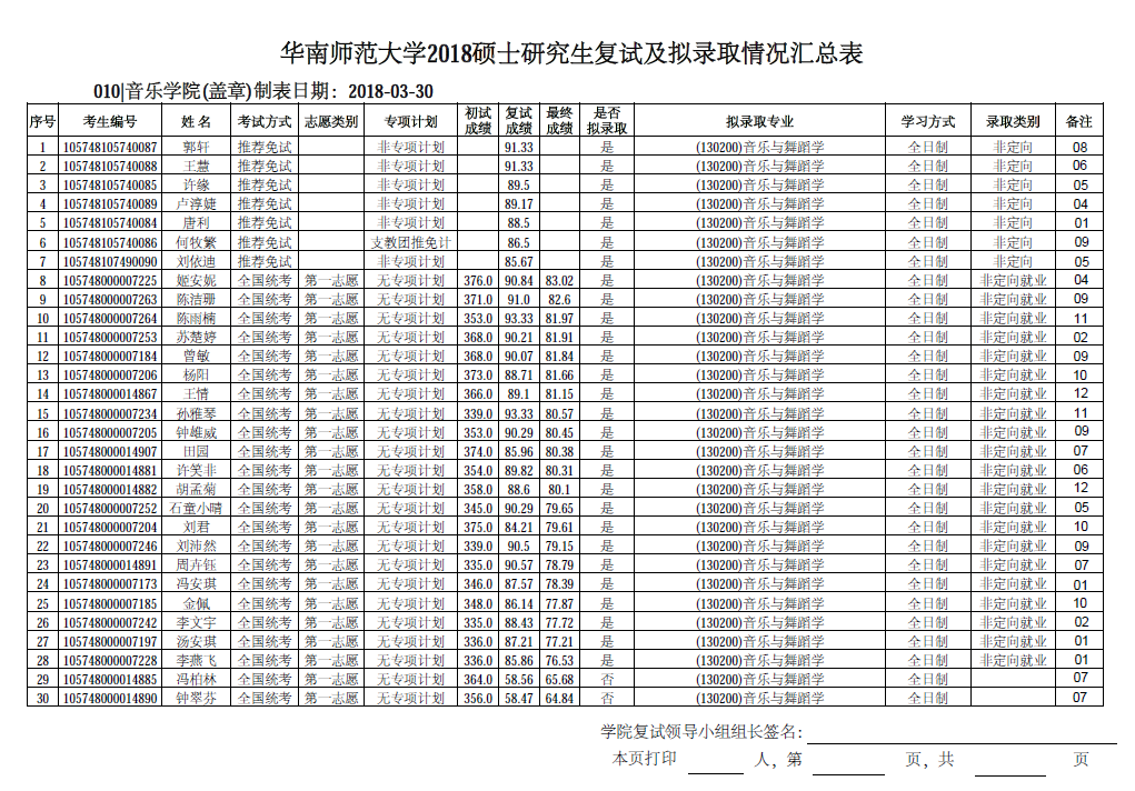 音乐学院2018硕士研究生复试及拟录取情况汇总表截图