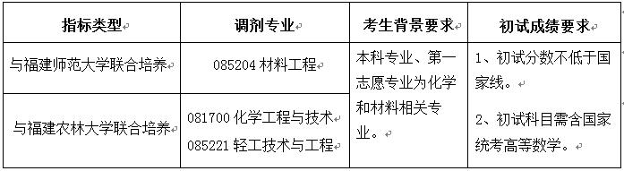 福建师范大学、福建农林大学与中科院海西研究院联合可接收2018半岛星空体育·(中国)官方网站调剂专业