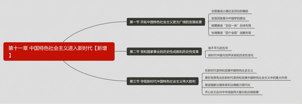 19年政治课改