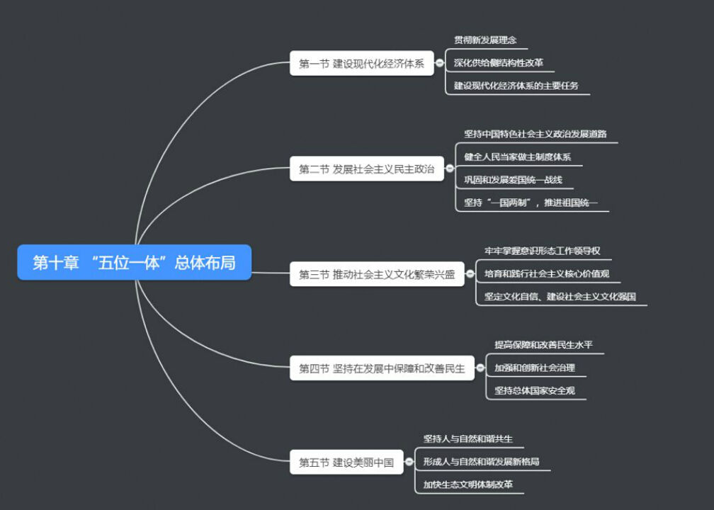 19年半岛星空体育·(中国)官方网站政治课改