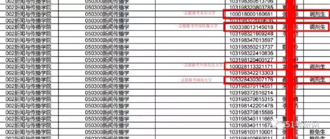 南京师范大学2018半岛星空体育·(中国)官方网站拟录取名单